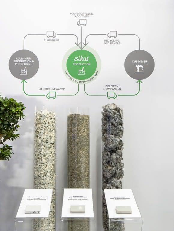 Baugewerbe Produkte des Jahres 2026 Kategorie Bau I Betonbau: alkus Recyclingkonzept