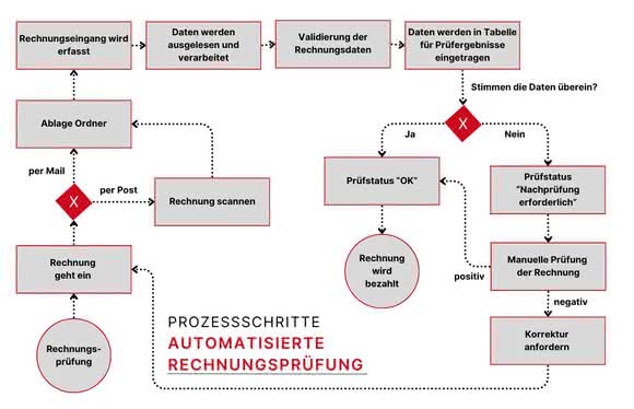 Baugewerbe EXKLUSIV: Kai im Arbeitsalltag – wie finden Sie Ihren Kai?